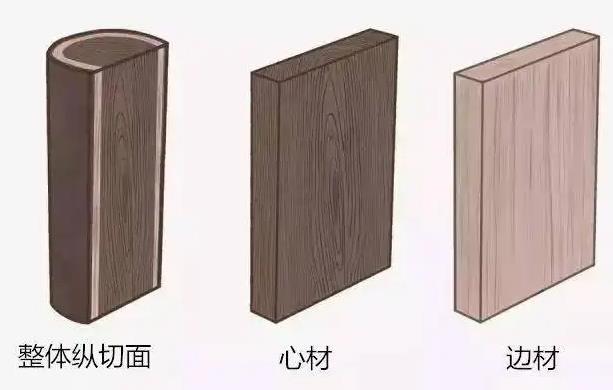 天然木皮心材和邊材區分